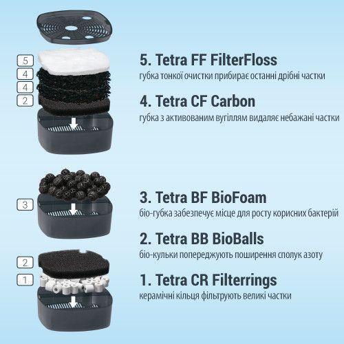 Фільтр Tetra для акваріума External EX 700 Plus 1040 л/год 302747 фото