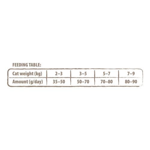 Корм сухой Carnilove True Fresh Cat Fresh Fish для взрослых кошек с рыбой 1,8 кг 172157 фото