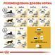 Корм для дорослих котів ROYAL CANIN MAINECOON ADULT&nbsp;4.0 кг 2801077013 фото 7