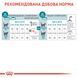 Корм для дорослих стерилізованих котів ROYAL CANIN STERILISED 11+(віком від 11 років) 0.4 кг 2902141991 фото 6
