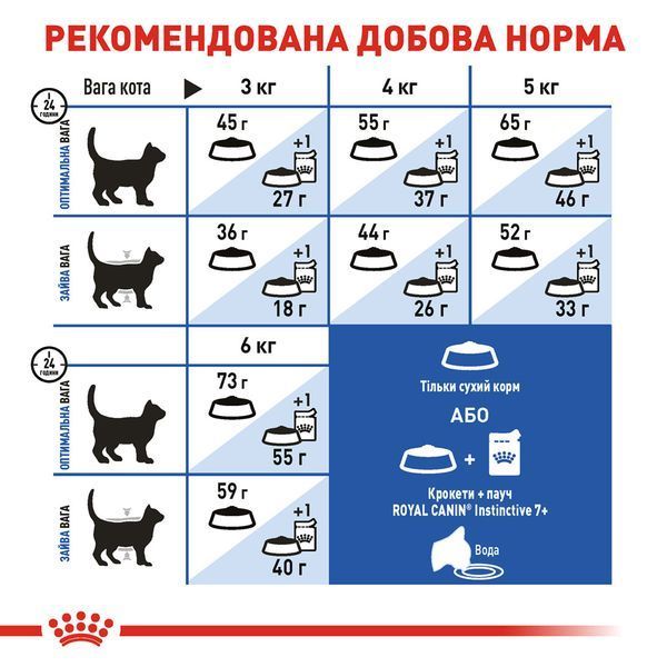Корм для домашних кошек ROYAL CANIN INDOOR 7+(от 7 лет) 3.5 кг 25480359 фото