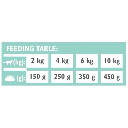 Влажный корм Brit Grain Free Veterinary Diets Struvite для кошек при лечении и для профилактики мочекаменной болезни. 100713/9863 фото