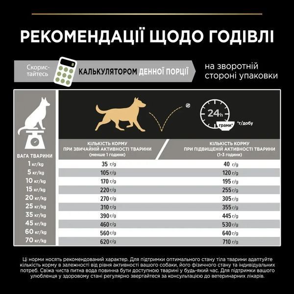 Сухий корм PRO PLAN Medium Adult 1+ Sensitive Digestion для дорослих собак середніх порід, з чутливим травленням, з ягням, 14 кг 7613035214774 фото