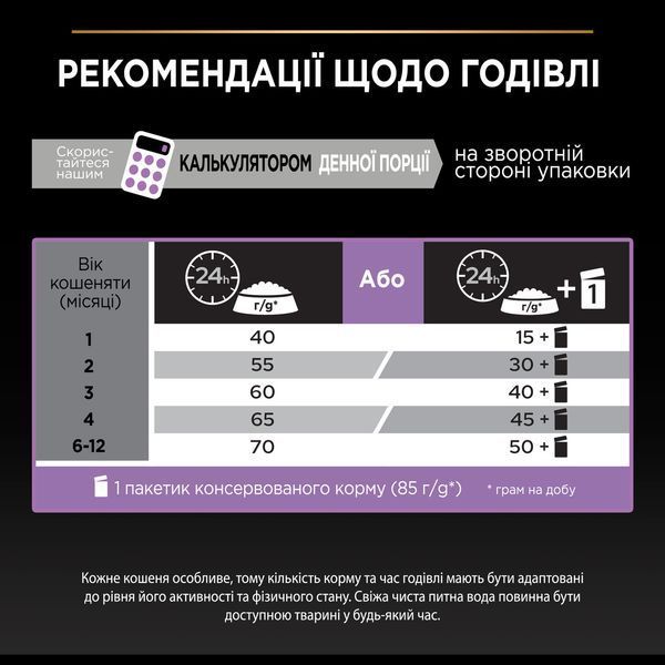 Сухой корм PRO PLAN Kitten 