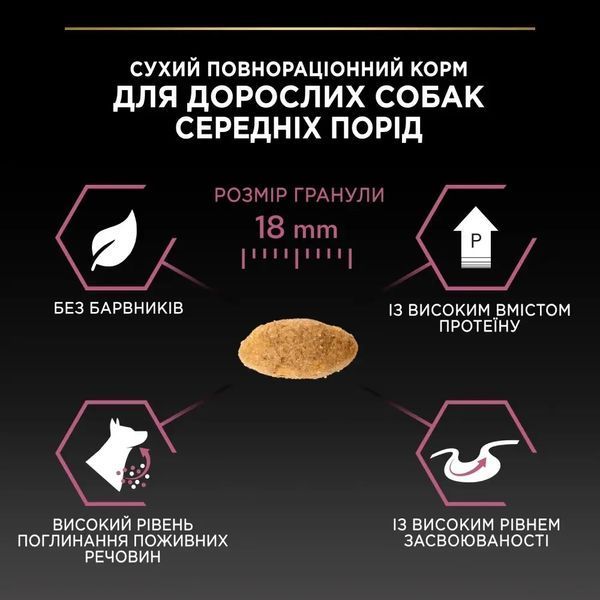 Сухой корм PRO PLAN Medium Puppy 