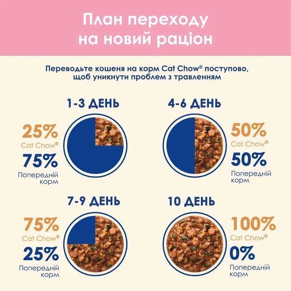 Вологий корм CAT CHOW Kitten для кошенят, шматочки у підливці, з ягням та цукіні, 85 г 8445290426536 фото