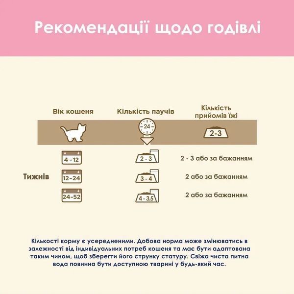 Вологий корм CAT CHOW Kitten для кошенят, шматочки у підливці, з ягням та цукіні, 85 г 8445290426536 фото
