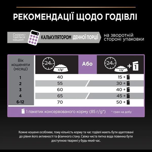 Сухий корм PRO PLAN Kitten 