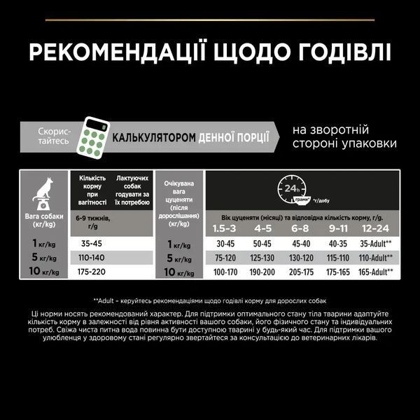 Сухий корм PRO PLAN Small & Mini Puppy 
