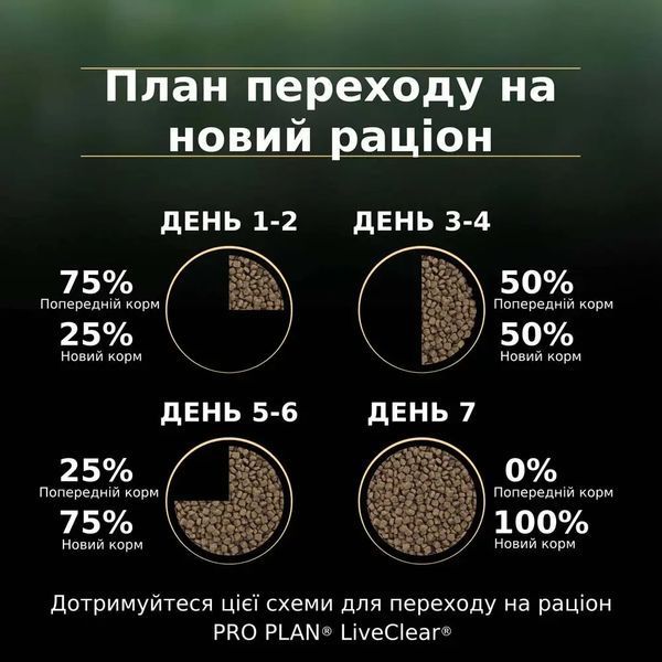 Сухой корм PRO PLAN LiveClear Kitten 