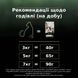 Сухий корм PRO PLAN LiveClear Sterilised Adult 1+ для дорослих котів для зменшення алергенів на шерсті та після стерилізації, з індичкою, 1.4 кг 7613287232564 фото 8