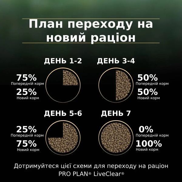 Сухий корм PRO PLAN LiveClear Sterilised Adult 7+ для котів від 7 років для зменшення алергенів на шерсті та після стерилізації, з індичкою, 1.4 кг 7613287232731 фото