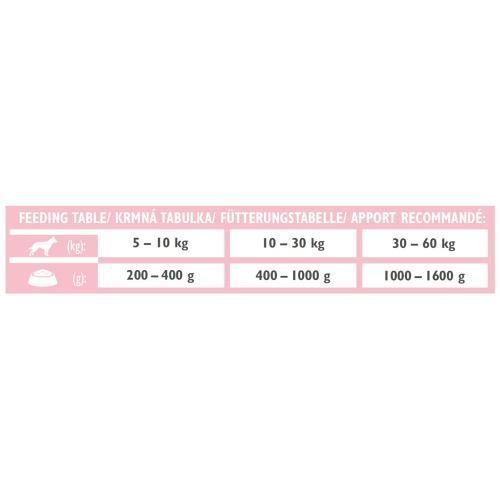 Вологий корм Brit Grain Free Veterinary Diets Hypoallergenic для собак із харчовою алергією або непереносимістю з лососем та 100259/5873 фото