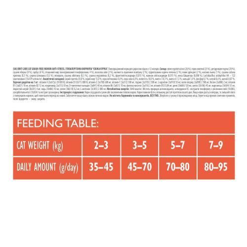 Корм сухой Brit Care Cat Grain Free Indoor Anti-stress для взрослых домашних кошек гипоаллергенный с курицей 400 г 171303 фото