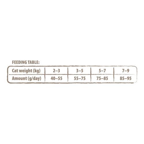 Корм сухой Carnilove True Fresh Cat Fresh Chicken для взрослых кошек с курицей 340 г 172162 фото